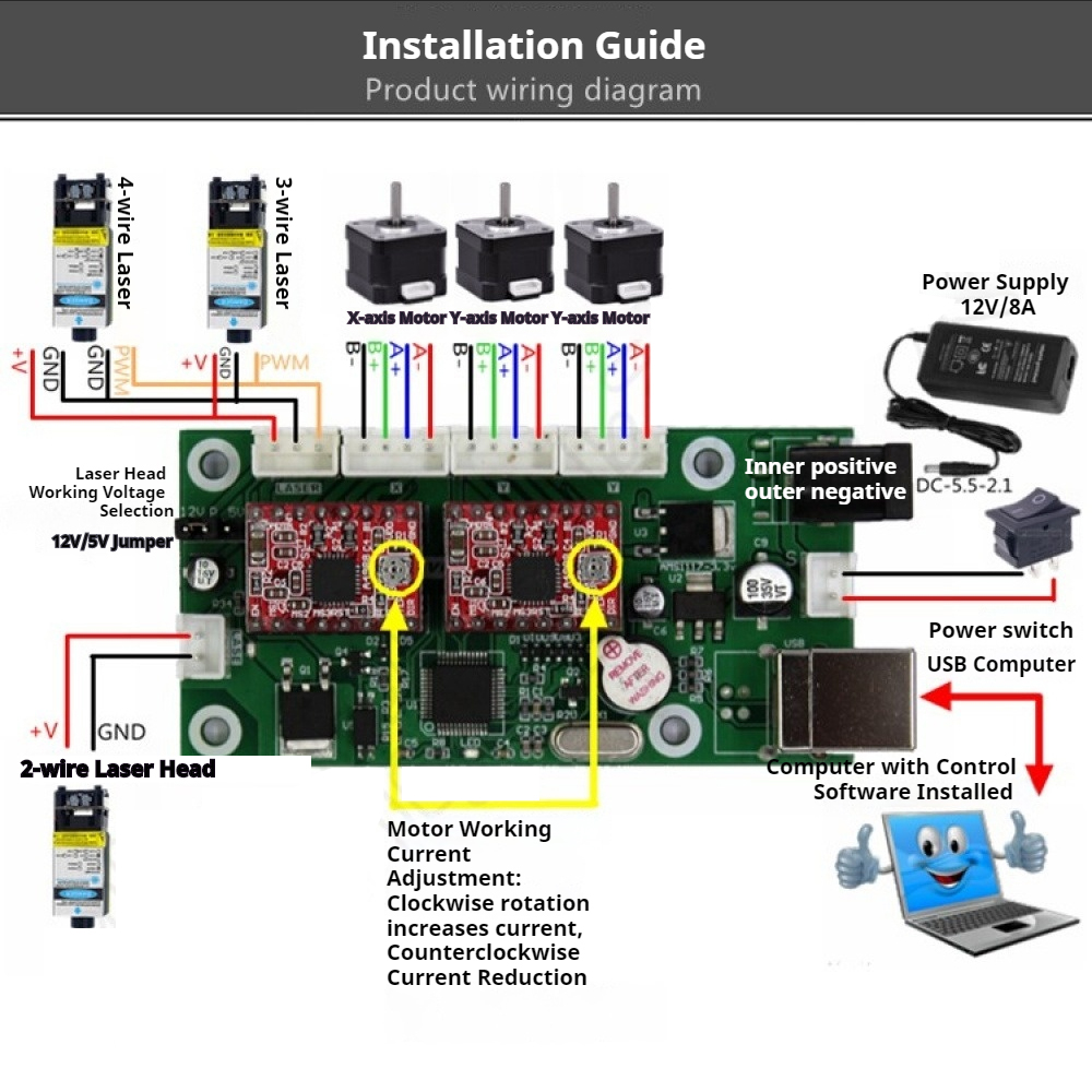 Papan Kontrol Grbl USB Mesin U - Controller Grbl Board ulasan dan harga