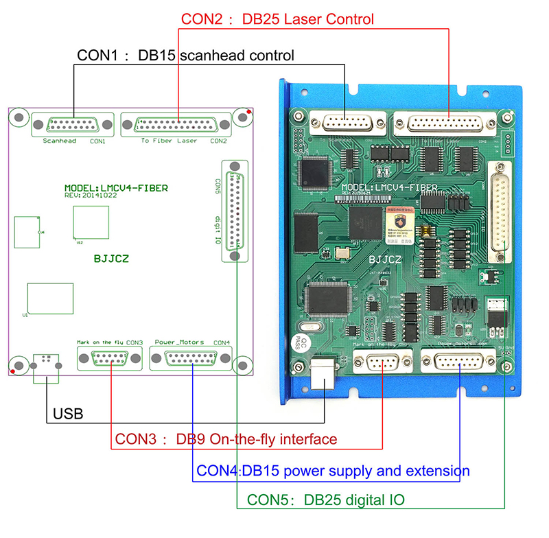Kartu Kontrol LMCV4 Ezcad untu - Marking Card Ezcad ulasan dan harga