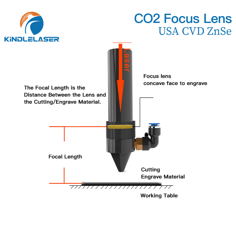 Lensa Fokus Kindlelaser 3/5/10 - Laser Focus Lens ulasan dan harga