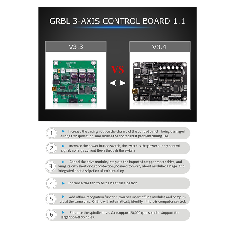 A77I 1 Buah Grbl 1.1 Papan Kon - Controller Grbl Board ulasan dan harga