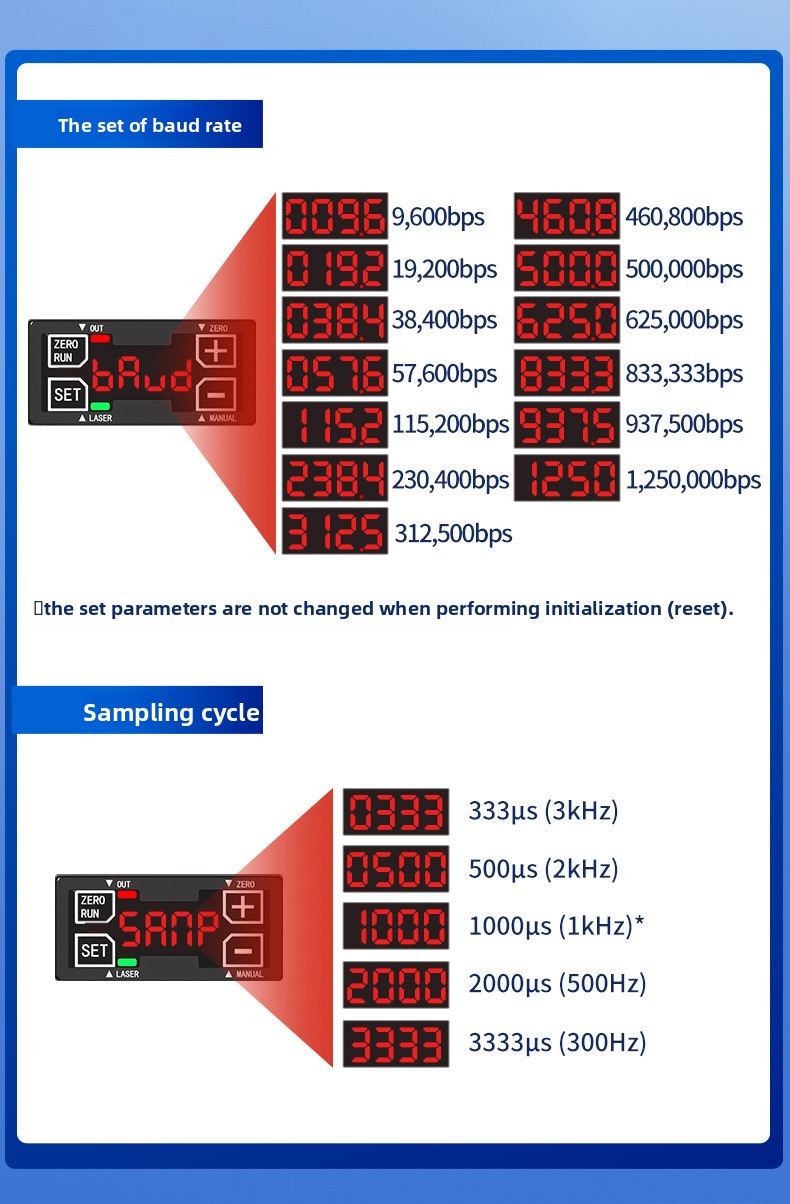 Sensor Jarak Perpindahan Laser - Industrial Laser Displacement Sensor ulasan dan harga