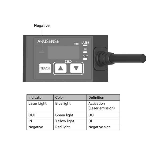 Sensor Pengukuran Laser Presis - Industrial Laser Displacement Sensor ulasan dan harga
