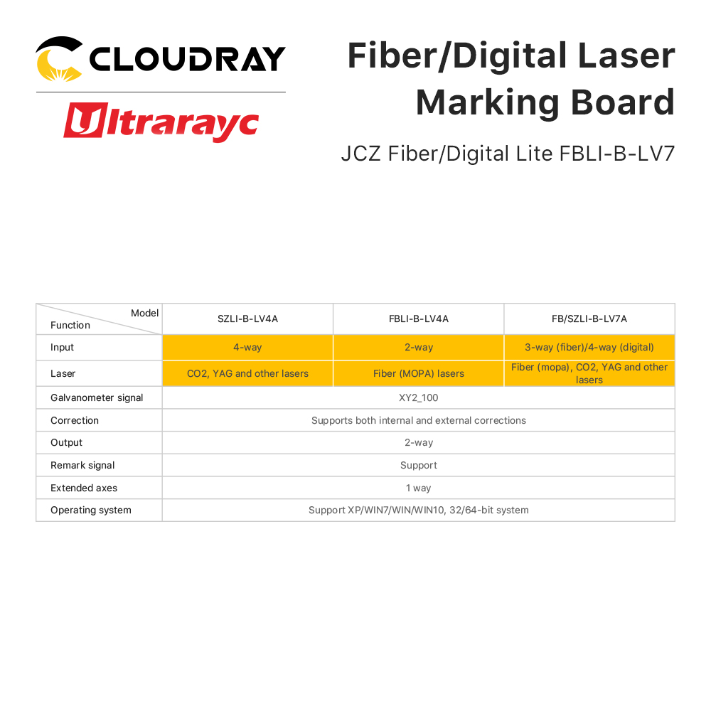Papan Penandaan Laser JCZ LV7  - Marking Card Ezcad ulasan dan harga