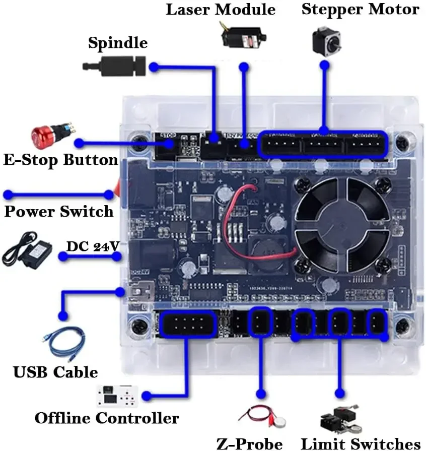 Alat Pengontrol CNC Papan Kont - Controller Grbl Board ulasan dan harga
